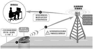 智能守護城市血脈 從2017深圳智造優選看智能井蓋管理系統的革新之路