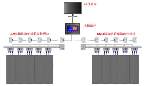 淺析數據中心小母線配電系統應用與智能井蓋管理系統的監控選型