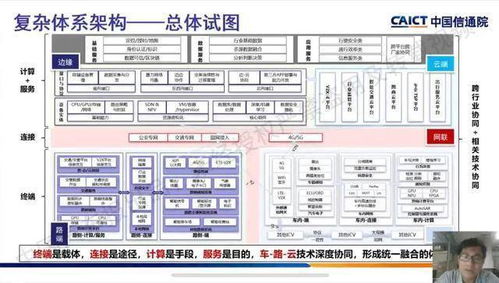 車聯網先導區 智能汽車與智慧交通新基建的引擎與試驗田